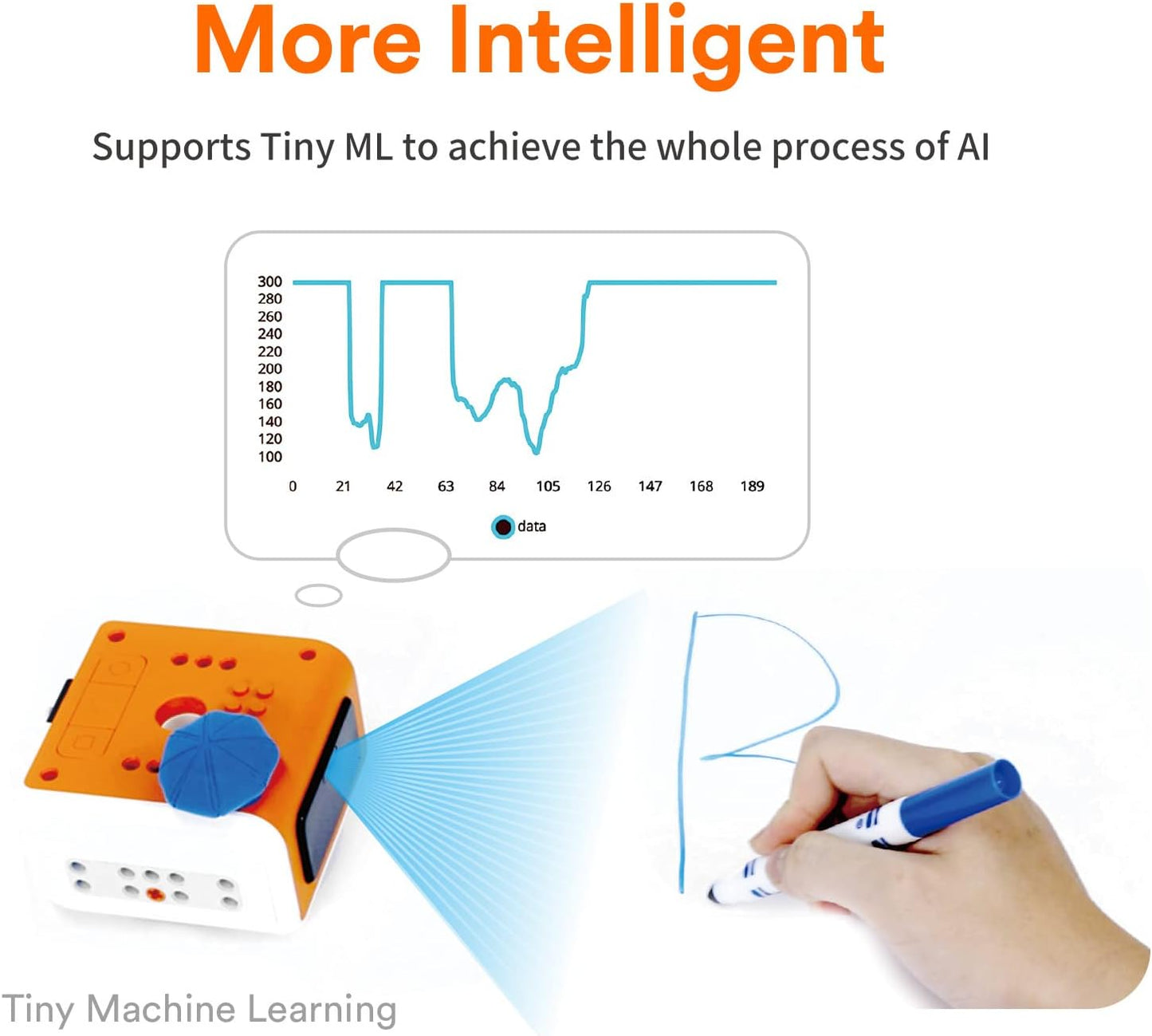 VinciBot Robotics for Kids Ages 8-12, STEM Coding Robot Kit, Scratch&Python Programmable Robot for Teens School Grade 3-7, Educational Build Robot kit for Boys & Girls, Ages 8+