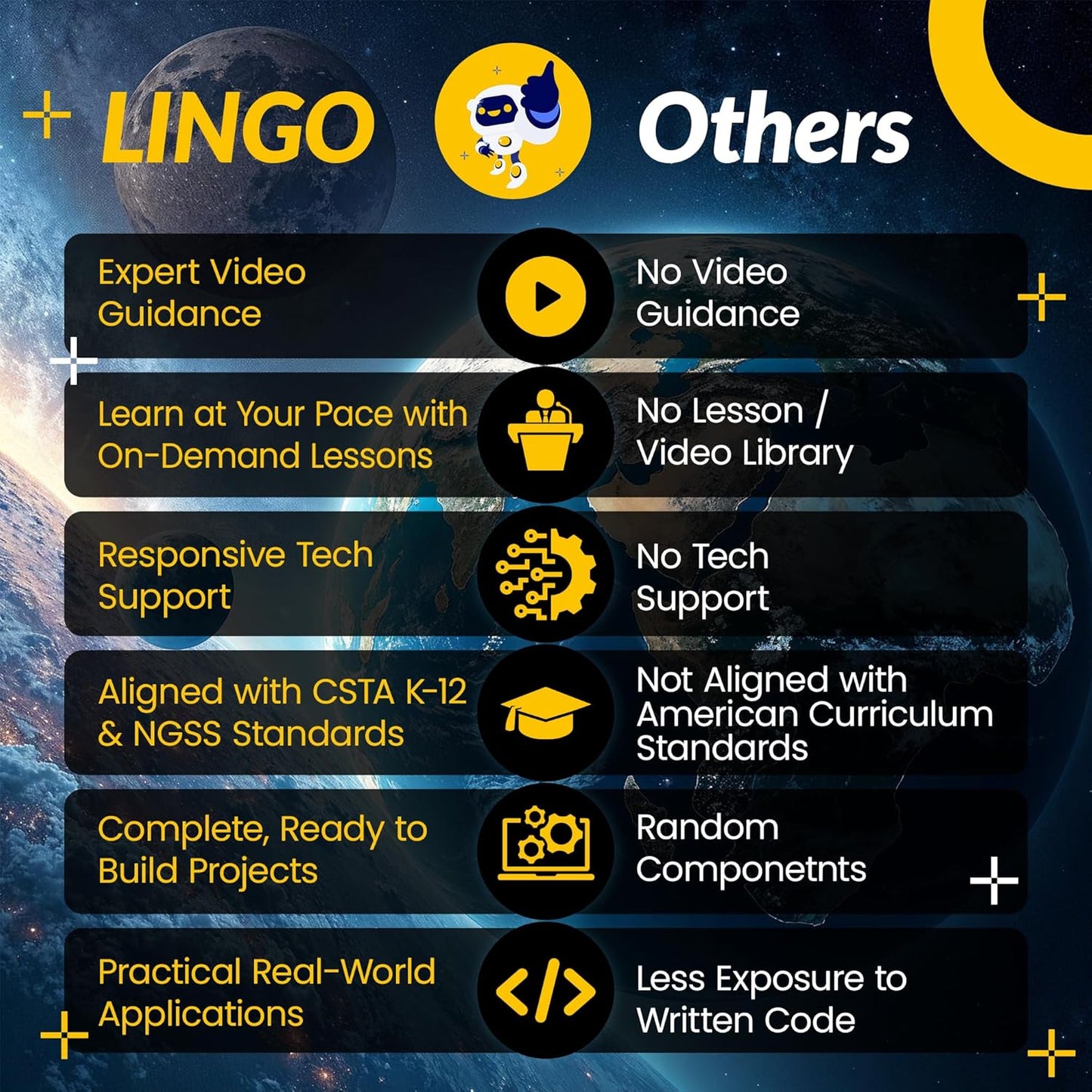 LINGO STEM Coding Kit - Build & Code Your Own Backup Sensor for Car - Learn Coding with Step-by-Step Guides - STEM Projects for Kids Ages 13+ Years for Birthdays & Holidays